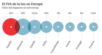  ?? Fuente: Comisión Europea ABC ??