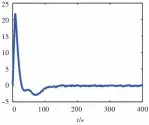  ??  ?? NESO kn，4 =60°）基于 级海况，χ Fig.7 SMC heading control based on NESO kn，Sea state 4，χ =60°）