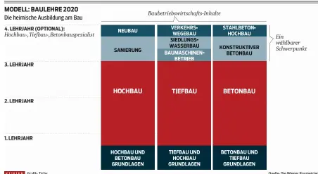  ?? Quelle: Die Wiener Baumeister Grafik: Tichy ??