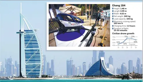  ?? REUTERS AND AFP PHOTOS ?? The futuristic cityscape of Dubai soon is expected to see Chinese drones capable of carrying people. The Burj Al Arab (left) is seen in this 2012 photo. A model of the Ehang 184 drone (inset), designed to carry a passenger, is displayed at the World...