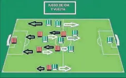  ??  ?? El juego de posición del Betis y la capacidad que el Athletic tiene para salir al espacio libre obligará a ambos equipos a grandes recorridos y un gran esfuerzo físico en ambos sentidos del juego