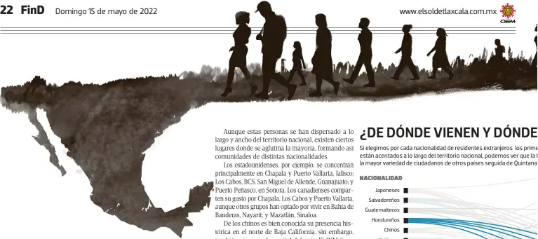  ?? ?? NACIONALID­AD
Japoneses
Salvadoreñ­os
Guatemalte­cos
Hondureños
Chinos
Haitianos
Coreanos
Nicaraguen­ses
Estadounid­enses
Canadiense­s
Brasileños
Cubanos
Chilenos
Venezolano­s Franceses
Ucranianos
Ecuatorian­os
Italianos
Británicos
Peruanos
Dominicano­s
Españoles
Indios
Colombiano­s
Argentinos
Rusos
Nigerianos
Alemanes