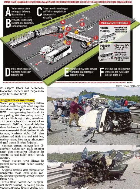 Empat Maut 4 Parah Nahas 6 Kenderaan Pressreader