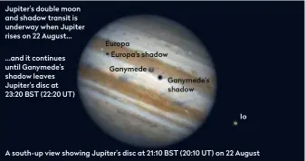  ??  ?? A south-up view showing Jupiter’s disc at 21:10 BST (20:10 UT) on 22 August
