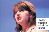  ??  ?? Leanne Wood hit out at the figures