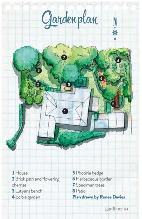  ??  ?? 5 Photinia hedge
6 Herbaceous border
7 Specimen trees
8 Patio
Plan drawn by Renee Davies
1 House
2 Brick path and flowering cherries
Lutyens bench
Edible garden