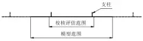  ??  ?? 图2 舱段校核评估范围Fi­g.2 Assessment scope of the cabin