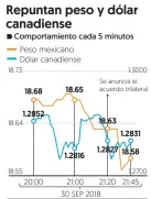  ?? Fuente:
Bloomberg ??