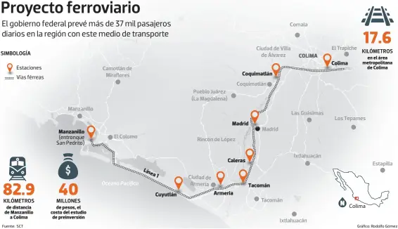  ?? Estaciones Vías férreas (entronque San Pedrito) ?? Manzanillo ea 1
Cuyutlán
Armeria
Coquimatlá­n
Madrid
Caleras
Tacomán
COLIMA
Colima