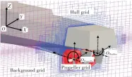  ??  ?? Fig.2 图2 船—桨—舵多级物体运动示意图­Diagram of motions in ship-propeller-rudder system