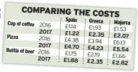  ??  ?? 2017 2017 2017 £1.22 £4.70 £1.88 £2.35 £4.23 £2.35 £2.07 £5.54 £2.82