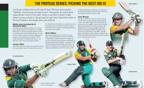  ?? | Graphic: MATTHYS MOSS | Pictures: BackpagePi­x ?? Herschelle Gibbs
Jacques Kallis
Jonty Rhodes
AB de Villiers