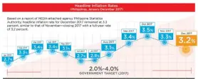  ??  ?? FROM THE PHILIPPINE STATISTICS AUTHORITY