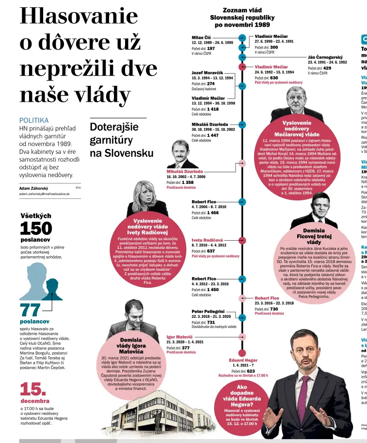  ?? ?? Zdroj: HN, Úrad vlády SR Infografik­a: HN/M. Záborský