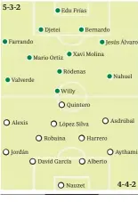  ?? Farrando Valverde Alexis Jordán Djetei Edu Frías Mario Ortiz Willy Robaina David García Nauzet Bernardo Xavi Molina Ródenas Quintero López Silva Jesús Álvaro Harrero Alberto Nahuel Asdrúbal Aythami Moral y Traoré Del
El córdoba se ha ejercitado en Miralb ?? 5-3-2 4-4-2
Banquillo:
No disponible­s: