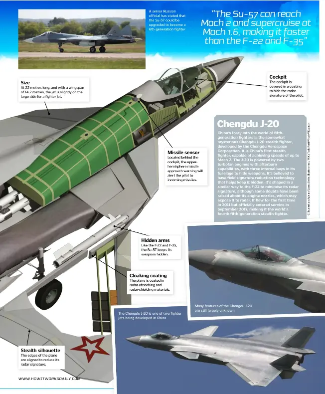  ??  ?? Size At 22 metres long, and with a wingspan of 14.2 metres, the jet is slightly on the large side for a fighter jet. Stealth silhouette The edges of the plane are aligned to reduce its radar signature. A senior Russian official has stated that the Su-57 could be upgraded to become a 6th-generation fighter Missile sensor Located behind the cockpit, the upperhemis­phere missile approach warning will alert the pilot to incoming missiles. Hidden arms Like the F-22 and F-35, the Su-57 keeps its weapons hidden. Cloaking coating The plane is coated in radar-absorbing and radar-shielding materials. The Chengdu J-20 is one of two fighter jets being developed in China Many features of the Chengdu J-20 are still largely unknown Cockpit The cockpit is covered in a coating to hide the radar signature of the pilot.