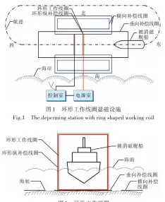  ??  ?? 图2 环形工作线圈Fig.2 The ring shaped working coil