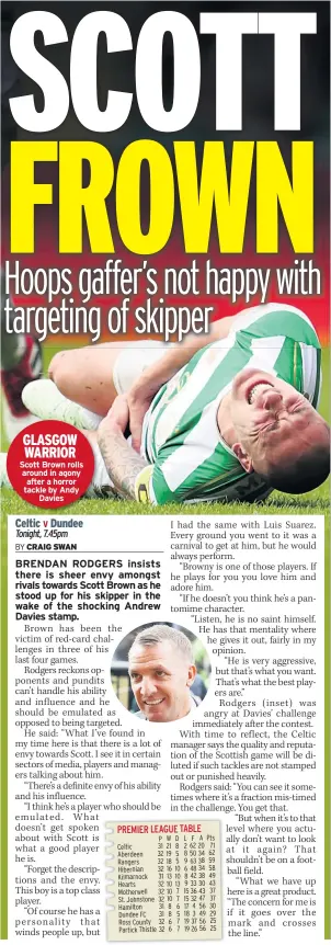  ??  ?? GLASGOW WARRIOR Scott Brown rolls around in agony after a horror tackle by Andy Davies