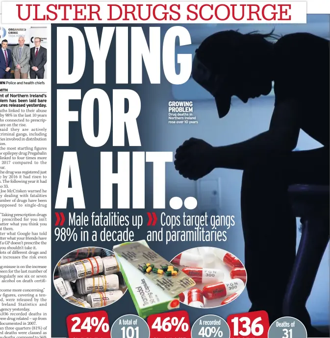  ??  ?? GROWING PROBLEM Drug deaths in Northern Ireland rose over 10 years
