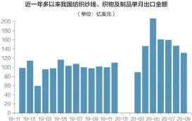  ??  ?? 数据来源：Wind 刘国梅制图