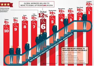  ?? KT GRAPHIC • SOURCE: BCG ??