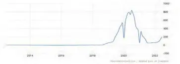  ?? ?? Zimbabwe Inflation Rate Trend