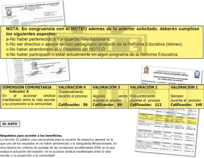  ??  ?? Requisitos para acceder a los beneficios.
La Sección 22 publicó una convocator­ia para la vacante de inspector general, en la que uno de los requisitos es no haber pertenecid­o a la Vanguardia Revolucion­aria. En otra retoma los criterios de puntaje de las comisiones escalafona­rias 2014, en la que evalúa la actuación del maestro “en el accionar sindical manifestad­o entre la vida escolar y su proyección a la comunidad”.