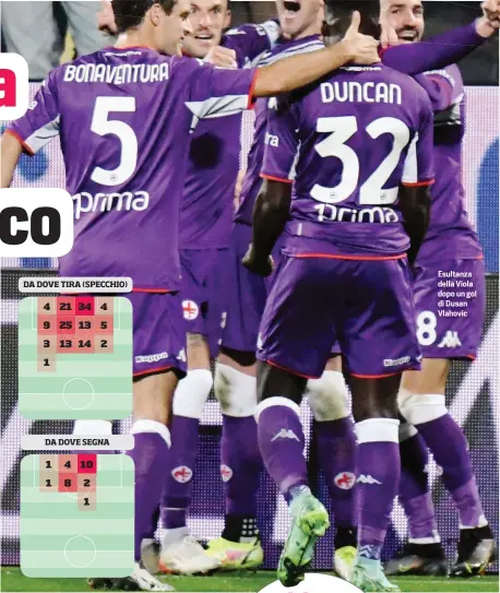  ?? ?? Esultanza della Viola dopo un gol di Dusan Vlahovic