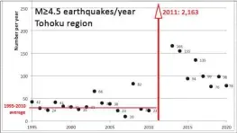  ?? GRAPHIC BY LORI DENGLER — FROM UNITED STATES GEOLOGICAL SURVEY DATA ??