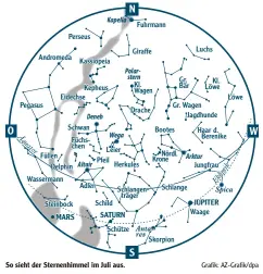  ??  ?? So sieht der Sternenhim­mel im Juli aus.