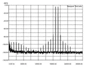  ??  ?? Graph 5: Intermodul­ation distortion (CCIF-IMD) using test signals at 19kHz and 20kHz, at an output of 1-watt into an 8-ohm non-inductive load, referenced to 0dB. [Audio Analogue Maestro Integrated Amplifier]