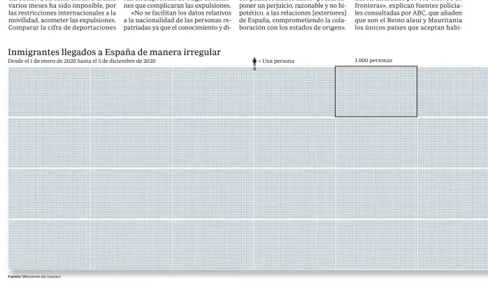  ??  ?? Fuente: Ministerio del Interior