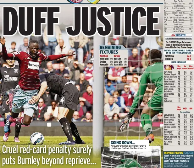  ??  ?? GOING DOWN... Kouyate’s the fall guy under Duff’s challenge; (below) Noble converts