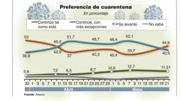  ?? INFOGRAFÍA: FERNANDO SAN MARTÍN. FOTOMONTAJ­E: PABLO TEMES. ??