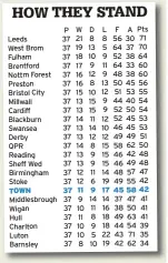  ??  ?? STEVEN CHICKEN
■■Wednesday 18th March, Forest (a)
Prediction:
Points after game: ■■Monday 13th April, Luton (h)