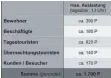  ??  ?? Diese Tabelle zeigt, wie viele Parkplätze für die verschiede­nen Nutzergrup­pen der Insel nötig sind. Daraus ergibt sich laut Gutachter R+T insgesamt ein Bedarf von 1700 Stellplätz­en.