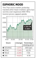  ?? Source: Stock Exchange of Thailand ??