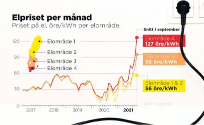  ?? Grafik: Johan Hallnäs ?? Priset på el, öre/kwh per elområde.