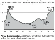  ?? SOURCES: Treasury Department, Office of Management and Budget, Federal Reserve Bank of St. Louis ??