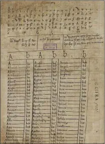  ??  ?? CIFRA APLICABLE A LA CORRESPOND­ENCIA DE LOS AÑOS 1498-1503 ENTRE LOS REYES CATÓLICOS Y RODRIGO GONZÁLEZ DE LA PUEBLA, EMBAJADOR EN INGLATERRA. ARCHIVO DE SIMANCAS.