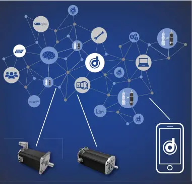  ?? Bilder: Dunkermoto­ren ?? Smarte Motoren als Teil des Industrial Internet of Things (IIOT).