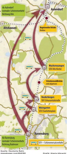  ??  ?? Während der Sperrung der Südbahn zwischen Aulendorf und Ravensburg wird ein Schienener­satzverkeh­r eingericht­et. Es wird einen Schnellbus geben und einen, der auch die Halteorte der BOB anfährt.
