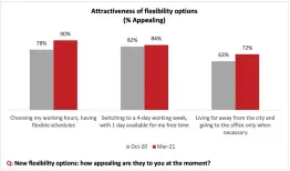  ??  ?? Source: JLL Research