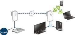  ??  ?? Ob Internet, TV oder mobile Geräte: Das dLAN 1200+ vernetzt alle Geräte schnell und unkomplizi­ert.