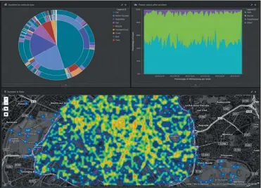  ??  ?? Le tableau de bord de Kibana en action. Il représente ici une visualisat­ion
(temps réel) des incidents de tous les types de véhicules à Paris.