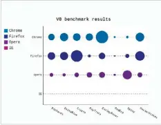  ??  ?? Figure 10: Pygal – Dot chart