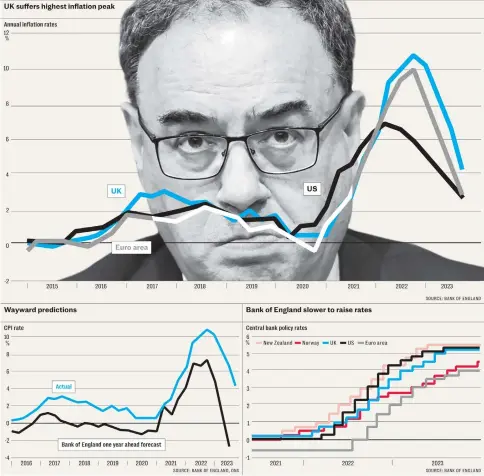  ?? ?? Andrew Bailey, the Bank’s Governor, above, and Ben Bernanke, below