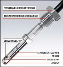  ??  ?? DPFS are equipped with temperatur­e sensors. They are important but delicate components.