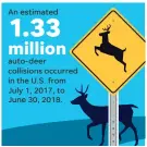  ?? MIKE B. SMITH, JANET LOEHRKE/USA TODAY ?? SOURCE State Farm analysis of claims involving vehicles and deer, elk, moose or caribou in all 50 states and the District of Columbia