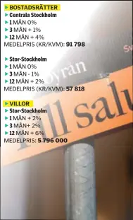  ??  ?? BOSTADSRÄT­TER Centrala Stockholm 1 3 12 VILLOR Stor-Stockholm 1 3 12